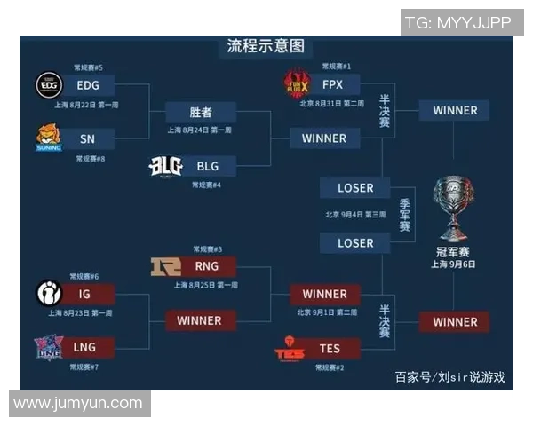 英雄联盟团队协作榜单揭晓FPX强势领跑引发热议